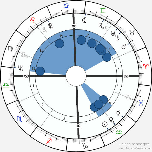 Sjoukje Dijkstra wikipedia, horoscope, astrology, instagram