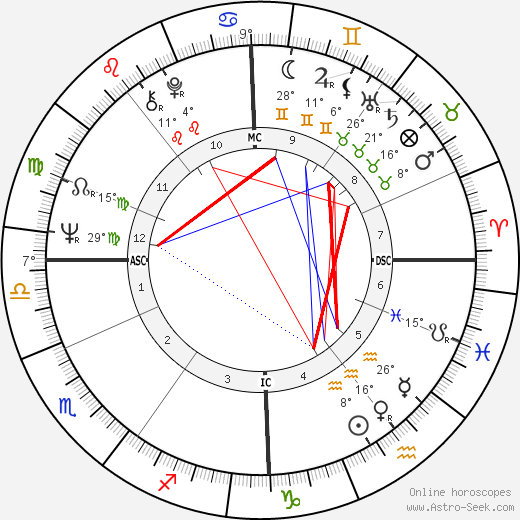 Sjoukje Dijkstra birth chart, biography, wikipedia 2024, 2025