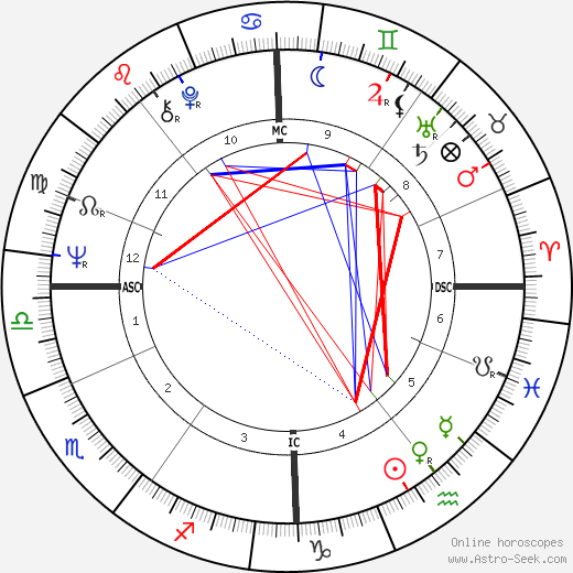 Sjoukje Dijkstra birth chart, Sjoukje Dijkstra astro natal horoscope, astrology