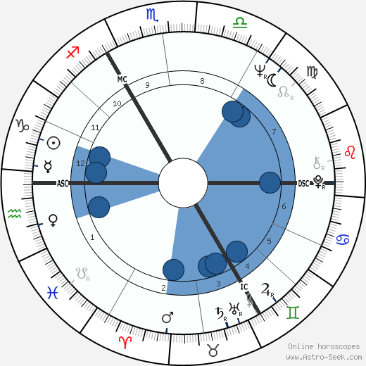 Stephen Hawking horoscope, astrology, sign, zodiac, date of birth, instagram