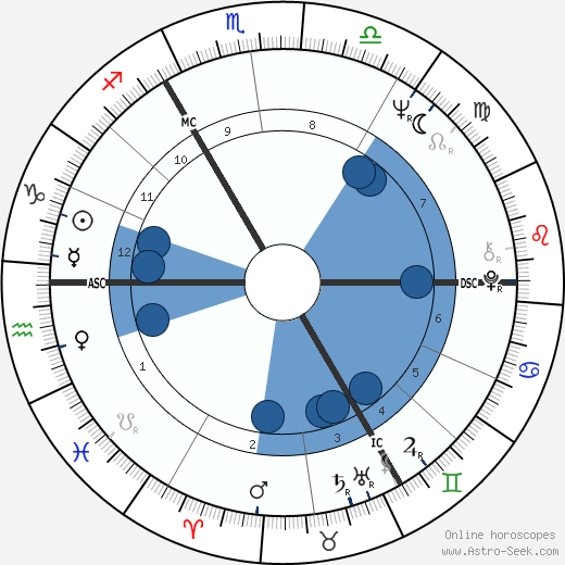 Stephen Hawking wikipedia, biography, birth chart, instagram Stephen Hawking wikipedia, horoscope, astrology, instagram