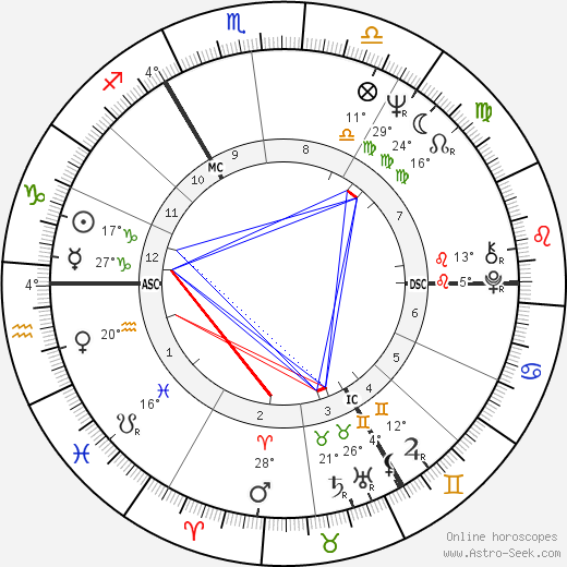 Stephen Hawking birth chart, biography, wikipedia 2023, 2024