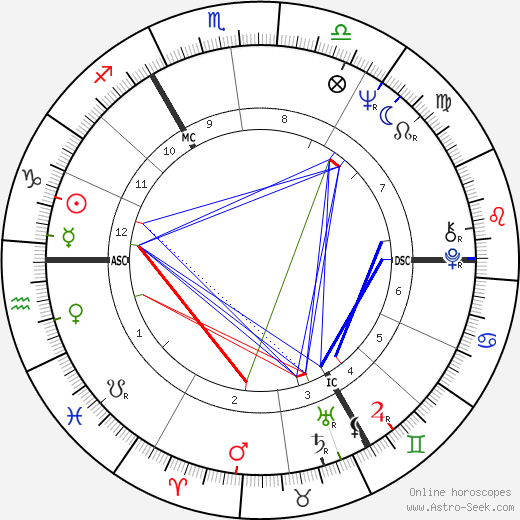 Natal Chart Astro Seek