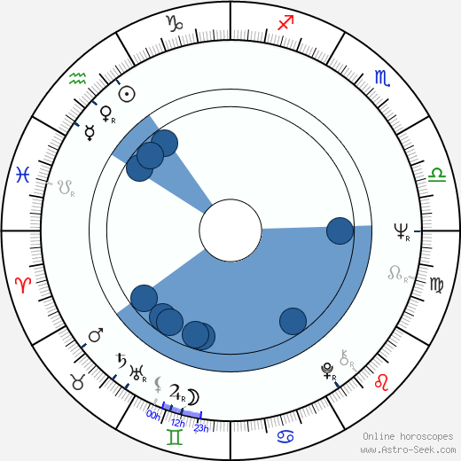 Steve Wynn wikipedia, horoscope, astrology, instagram