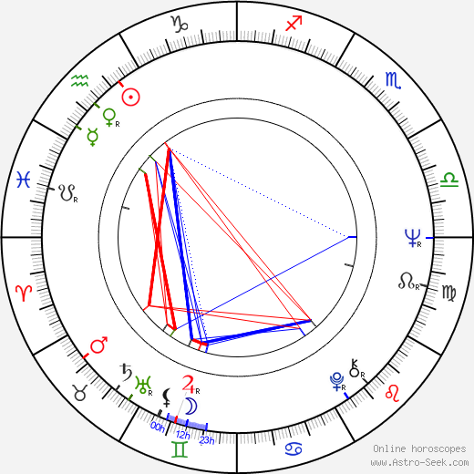 Steve Wynn birth chart, Steve Wynn astro natal horoscope, astrology