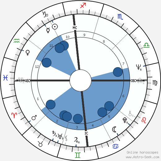 Vasco da Graça Moura wikipedia, horoscope, astrology, instagram