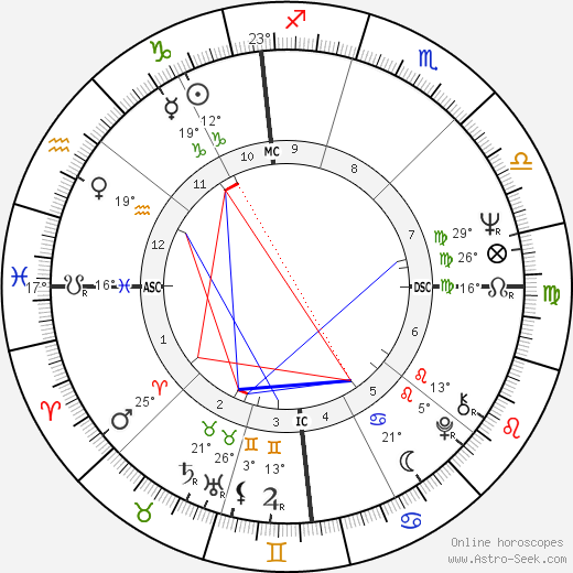 Vasco da Graça Moura birth chart, biography, wikipedia 2023, 2024