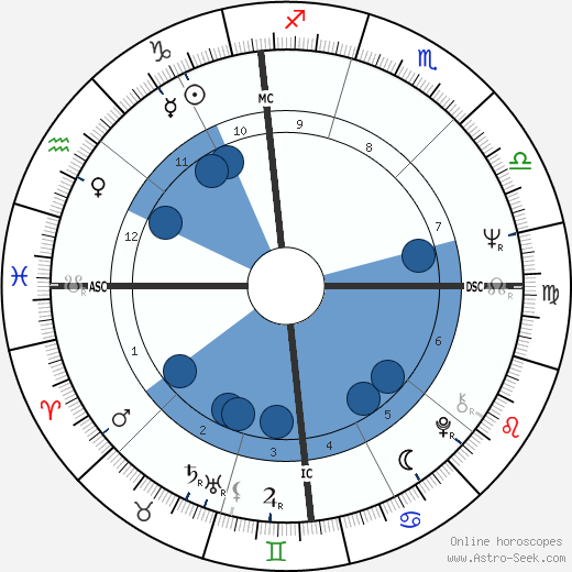 Vasco Graça Moura wikipedia, horoscope, astrology, instagram