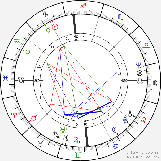 Vasco Graça Moura birth chart, Vasco Graça Moura astro natal horoscope, astrology