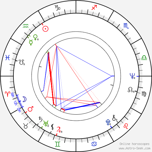 Veronika Forejtová birth chart, Veronika Forejtová astro natal horoscope, astrology