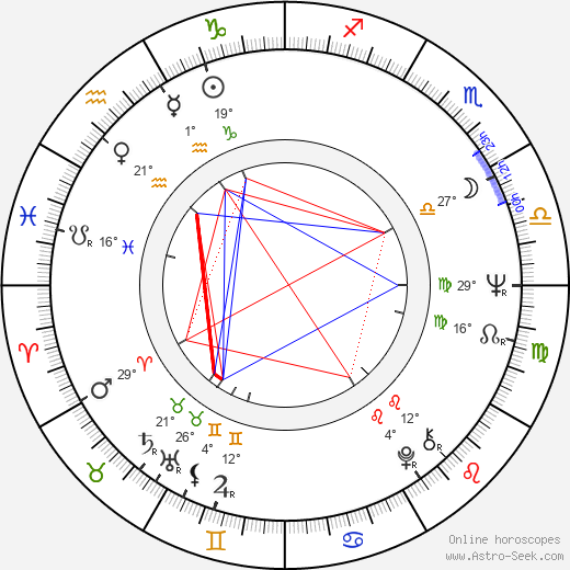 Walter Hill birth chart, biography, wikipedia 2024, 2025