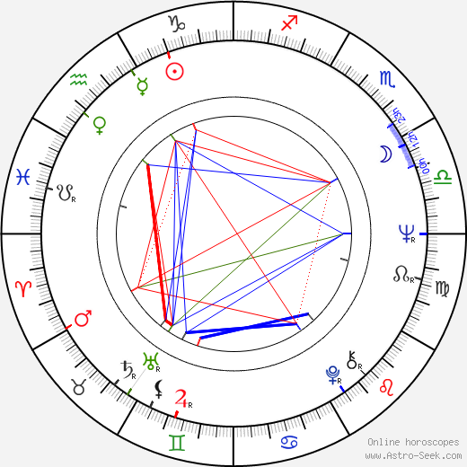 Walter Hill birth chart, Walter Hill astro natal horoscope, astrology