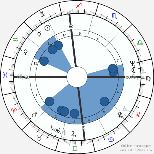 Walter Scavolini wikipedia, horoscope, astrology, instagram
