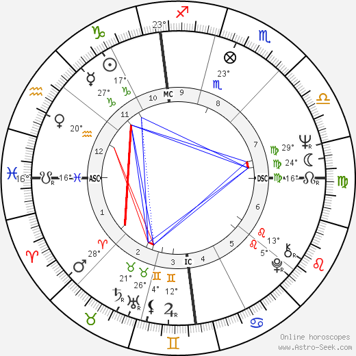 Walter Scavolini birth chart, biography, wikipedia 2024, 2025