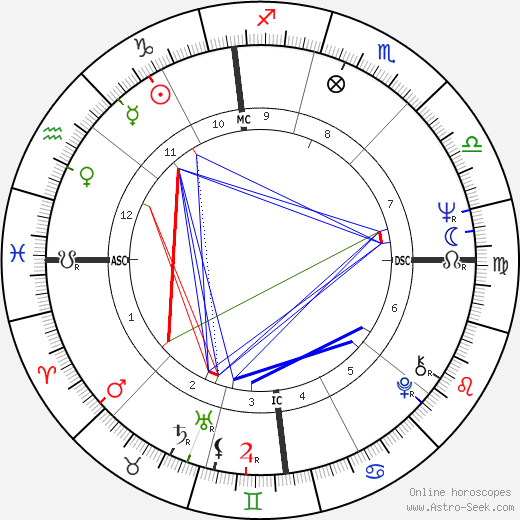 Walter Scavolini birth chart, Walter Scavolini astro natal horoscope, astrology