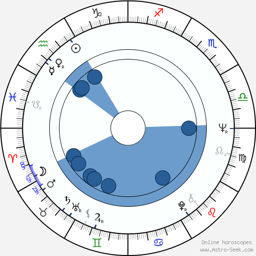 Warrene Ott Oroscopo, astrologia, Segno, zodiac, Data di nascita, instagram