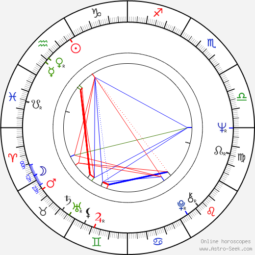 Warrene Ott birth chart, Warrene Ott astro natal horoscope, astrology