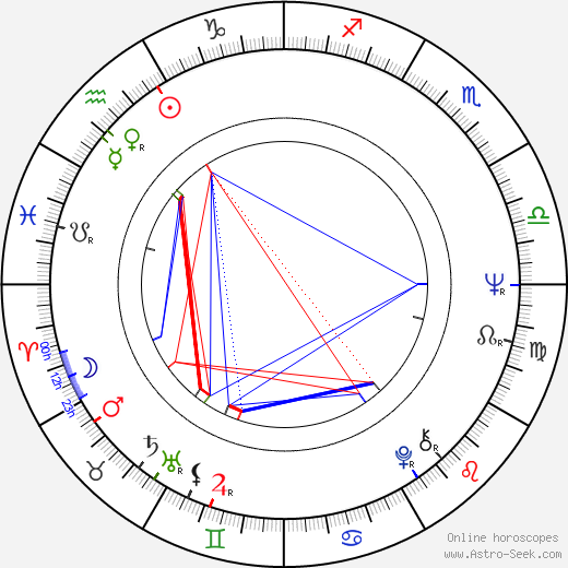 Willy Bogner birth chart, Willy Bogner astro natal horoscope, astrology