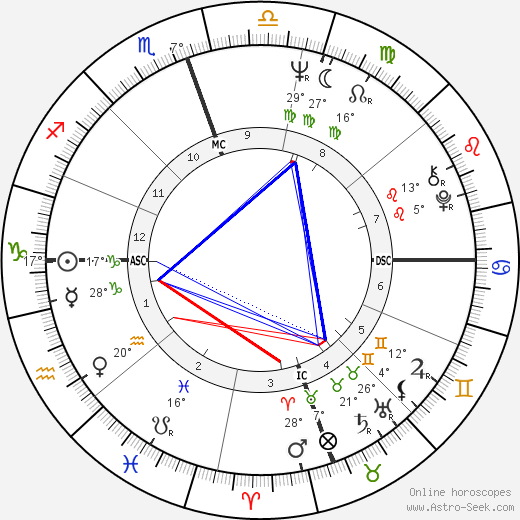Yvette Mimieux birth chart, biography, wikipedia 2024, 2025