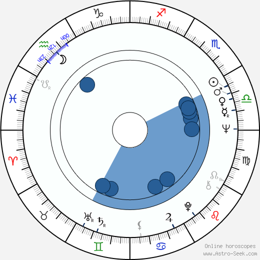 Aja Farkačová horoscope, astrology, sign, zodiac, date of birth, instagram