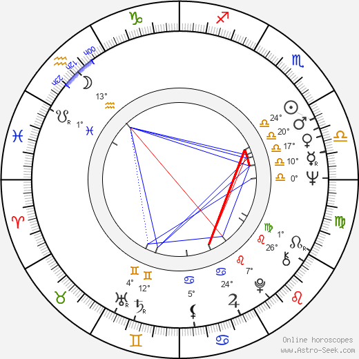 Aja Farkačová birth chart, biography, wikipedia 2023, 2024