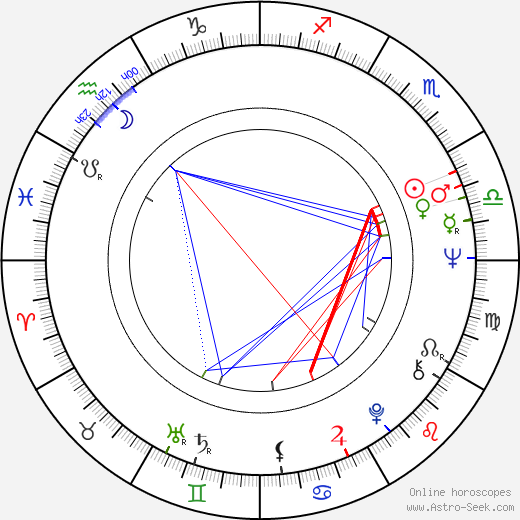 Aja Farkačová birth chart, Aja Farkačová astro natal horoscope, astrology
