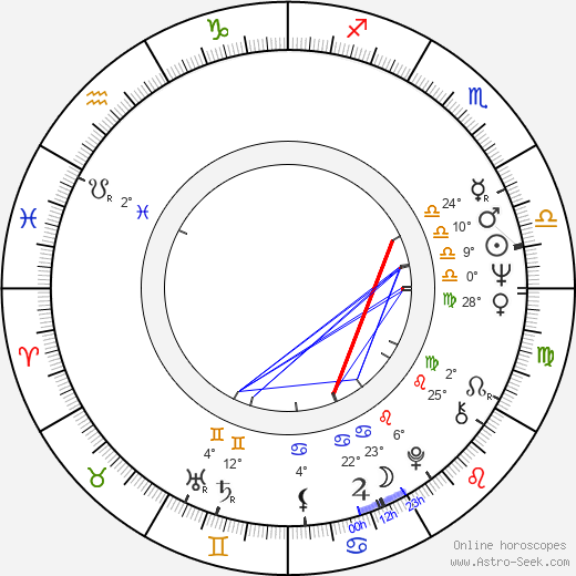 Alan Rachins birth chart, biography, wikipedia 2024, 2025