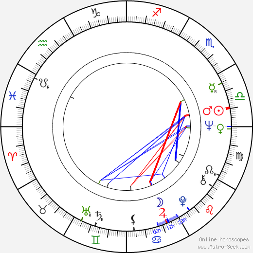 Alan Rachins birth chart, Alan Rachins astro natal horoscope, astrology