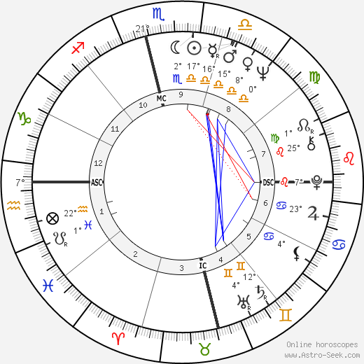 Amitabh Bachchan Astrology Chart