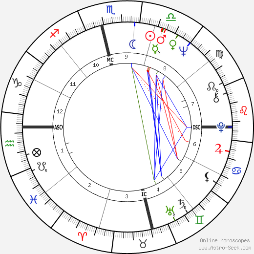 Amitabh Bachchan Horoscope Chart