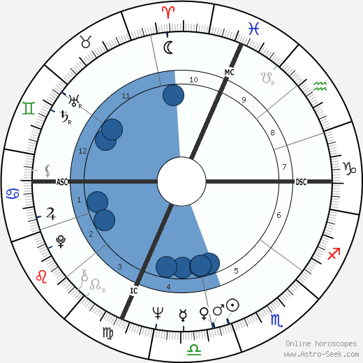 Annette Funicello wikipedia, biography, birth chart, instagram Annette Funicello wikipedia, horoscope, astrology, instagram