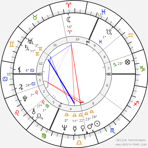 Annette Funicello birth chart, biography, wikipedia 2023, 2024