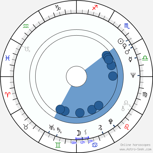 Antonín Sládek wikipedia, horoscope, astrology, instagram