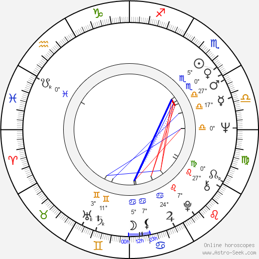 Antonín Sládek birth chart, biography, wikipedia 2023, 2024