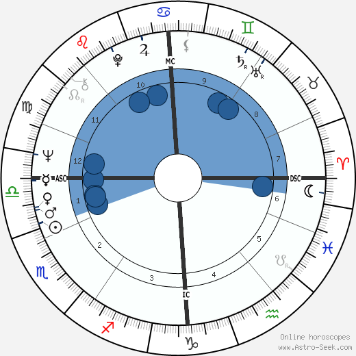 Birthe Kirk wikipedia, biography, birth chart, instagram Birthe Kirk wikipedia, horoscope, astrology, instagram