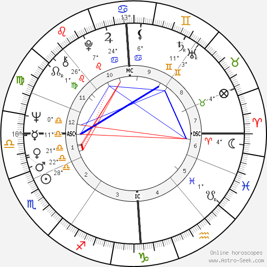 Birthe Kirk birth chart, biography, wikipedia 2024, 2025
