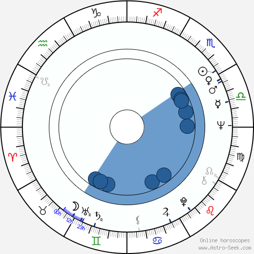 Bob Hoskins wikipedia, horoscope, astrology, instagram