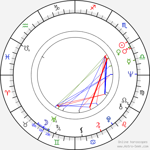 Bob Hoskins birth chart, Bob Hoskins astro natal horoscope, astrology