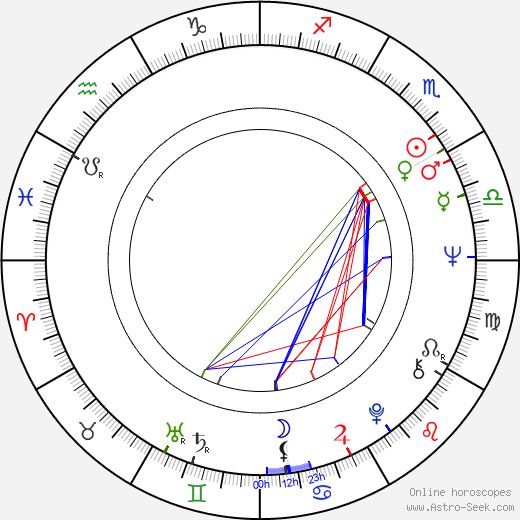 Bob Ross birth chart, Bob Ross astro natal horoscope, astrology