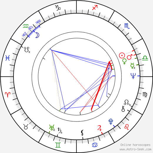 Bohuslav Blažek birth chart, Bohuslav Blažek astro natal horoscope, astrology