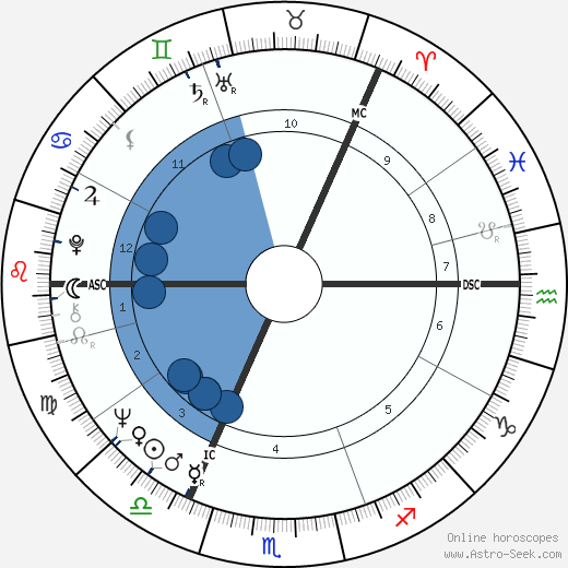 Britt Ekland wikipedia, biography, birth chart, instagram Britt Ekland wikipedia, horoscope, astrology, instagram