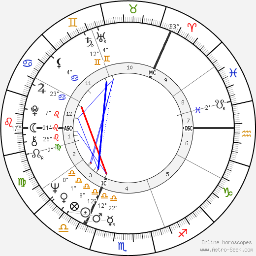 Britt Ekland birth chart, biography, wikipedia 2024, 2025