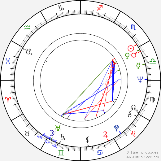 Chelcie Ross birth chart, Chelcie Ross astro natal horoscope, astrology