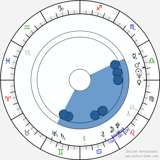 Christopher Stone Oroscopo, astrologia, Segno, zodiac, Data di nascita, instagram