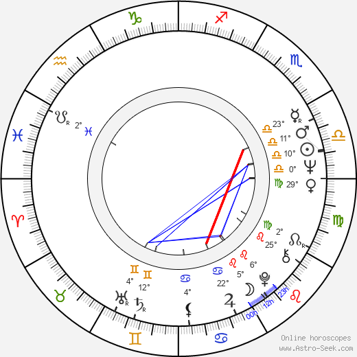 Christopher Stone birth chart, biography, wikipedia 2024, 2025