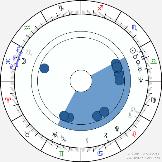 Costel Constantin horoscope, astrology, sign, zodiac, date of birth, instagram
