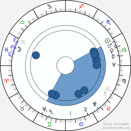 Costel Constantin wikipedia, biography, birth chart, instagram Costel Constantin wikipedia, horoscope, astrology, instagram