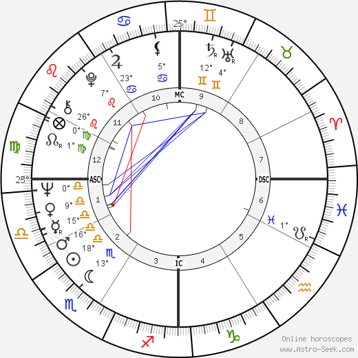 Daliah Lavi birth chart, biography, wikipedia 2024, 2025