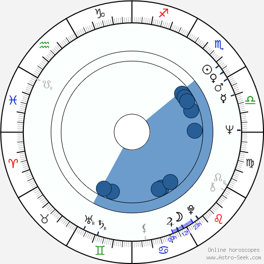 Daniel Roth wikipedia, horoscope, astrology, instagram