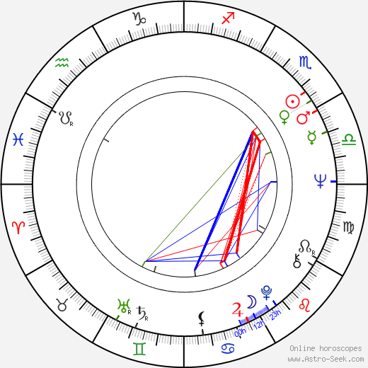 Daniel Roth birth chart, Daniel Roth astro natal horoscope, astrology